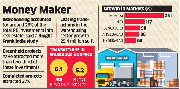Warehouse Growth Increasing need