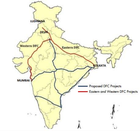 Dedicated Freight Corridors (Railways) Mega project worth USD 12 bn Will decrease unit cost of freight, currently at 2-3x that of developed countries Separation of passenger