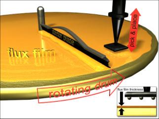 identification of a tacky no-clean flux that flows well in the flux applicator, solders eutectic Sn-Pb flip chip joints well, and is reasonably compatible with all the other materials in the system.