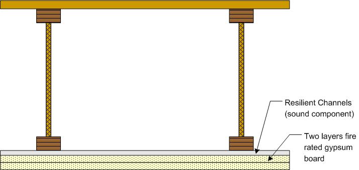 Wood I-Joist Fire Assemblies Floor/ceiling assembly based on ASTM E-119 fire test (1 & 2 hour) Most common 1 hour assembly requires
