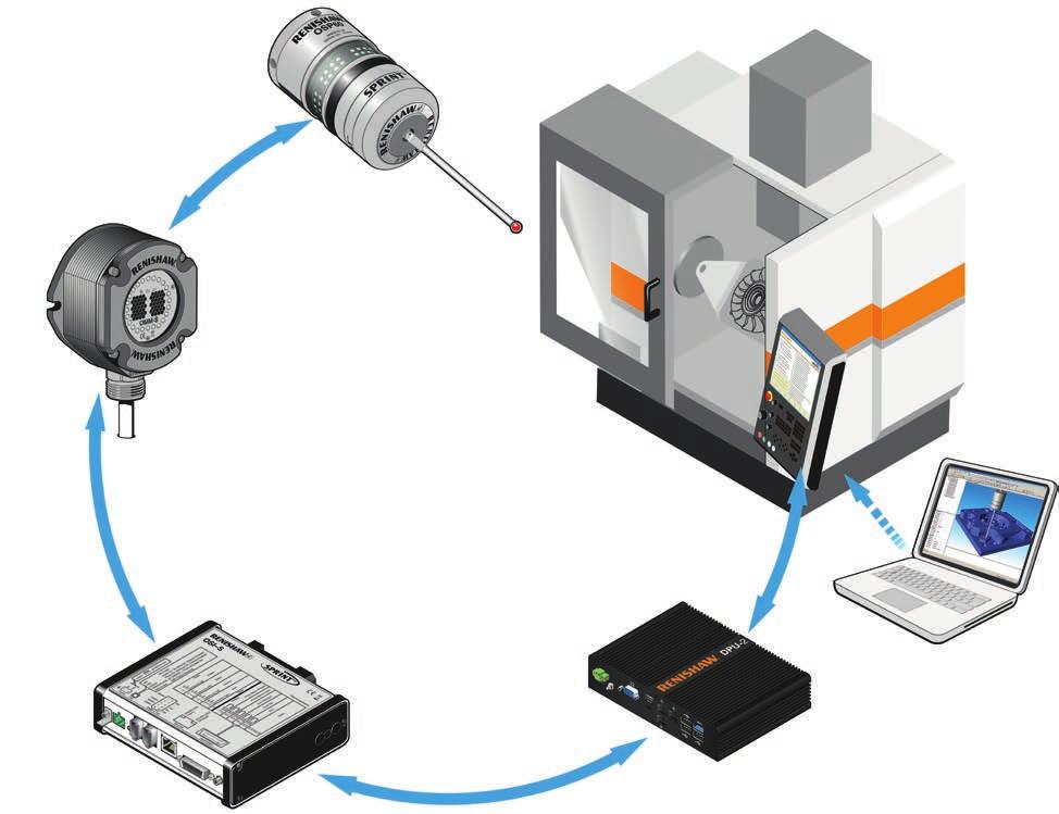 Components of the system Productivity+ Scanning Suite components Productivity+ CNC plug-in OSP60 probe The OSP60 scanning probe has an analogue sensor with exceptional resolution in three dimensions