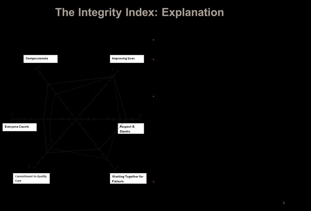 APPENDIX: THE INTEGRITY INDEX & TESTING VALUES Values are the publicly declared contract that an organisation has with its stakeholders on how it will fulfill its mission and purpose: a declaration
