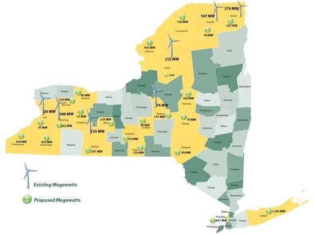 Windpower in NY 1,275 MW - Existing North & West