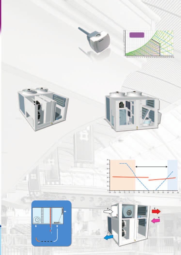 Management of fresh air and free cooling The SPACE range has different devices to optimise the management of fresh air, and its effect on the entire installation.