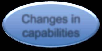 The operational reality: Changes in capabilities Has led to: New requirements on how forces