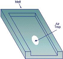 Air Traps Air traps What is an air trap? An air trap is air that is caught inside the mold cavity.