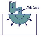 Using a tab gate (left) and a fan gate (right) to avoid jetting Enlarge the size of the gate and runner or reduce the gate-land length.