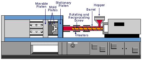 Injection Molding Overview FIGURE 1.