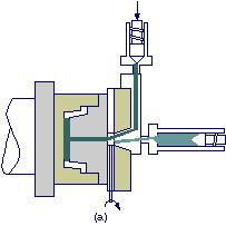 co-injection molding Co-injection (sandwich) molding Overview Co-injection molding involves sequential or concurrent injection of two different