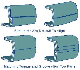 Design for assembly FIGURE 1. Matching half-tongue and groove align the two parts edges, within normal tolerances.