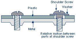 Design the joint between plastic and metal to allow for greater thermal expansion and contraction of the plastic.