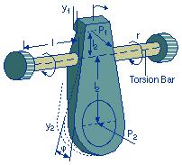 Design for assembly pm = permissible total angle of twist in degrees pm = permissible shear strain l = length of torsion bar r = radius of torsion bar The maximum permissible shear strain pm for