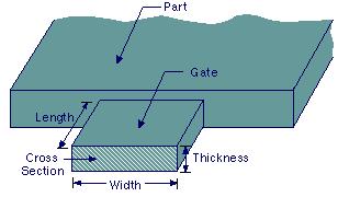 Gate Design Overview Gate design overview What is a gate? A gate is a small opening (or orifice) through which the polymer melt enters the cavity.