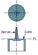 Gate Types Disk (diaphragm) gate A diaphragm gate is often used for gating cylindrical or round parts that have an open inside diameter.