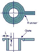 Since the diaphragm is fed from a concentric sprue (or stub-runner drop), uniform flow to all parts of the gate is easy to maintain. Dimensions The typical gate thickness is 0.25 to 1.27 mm.