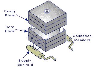 Mold Cooling System Overview FIGURE 4.