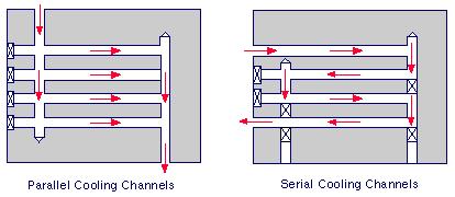 Cooling-channel Configuration Cooling-channel configuration Types of cooling channels Cooling-channel configurations can be serial or parallel. Both configurations are illustrated in Figure 1 below.