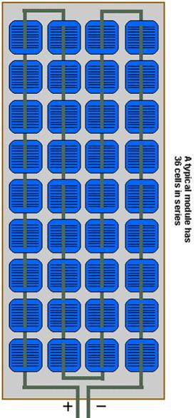 Module Voltage In a typical module, 36 cells are connected in series to produce a voltage sufficient to charge a 12V battery. An individual silicon solar cell has a voltage of just under 0.