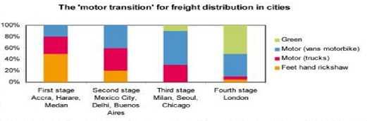INTRODUCTION Freight plays a vital role in the national economy. - 2.