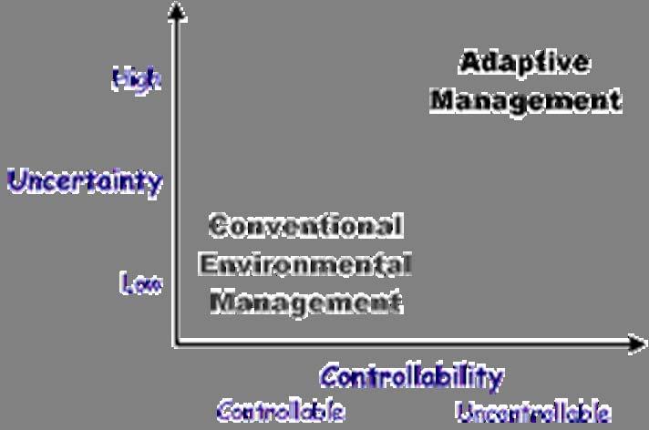 Adaptive Management High Adaptive