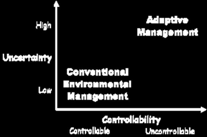 Conventional Environmental