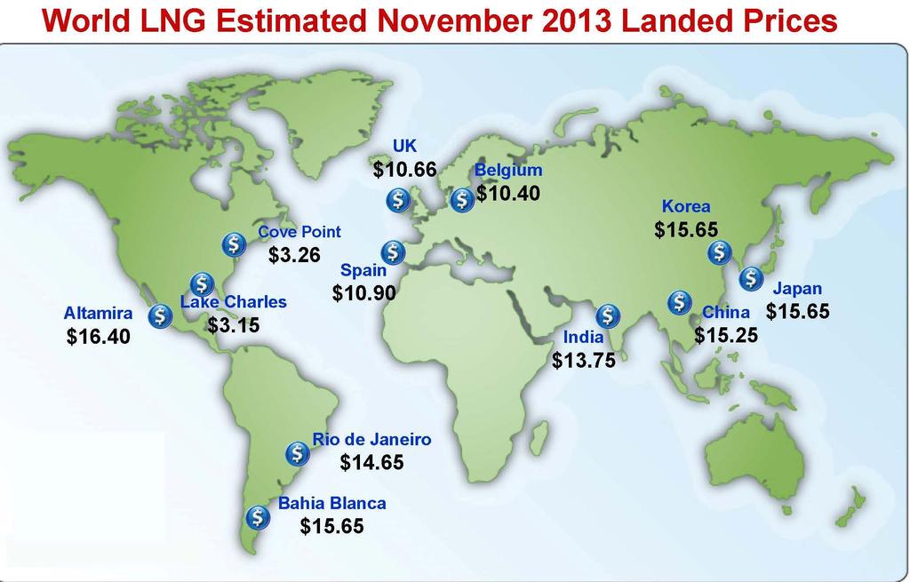 Global LNG Pricing Global LNG prices continue to maintain significant premiums