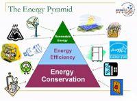 Guiding Principles of Energy Efficient Design Optimise energy use and consumption in the