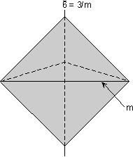 ROTOINVERSIONS 6 fold rotoinversion axis = 1) 60 rotation, 2) center of