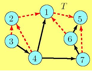 Chapter 5: Network Simplex Algorithm and Static Scheduling of AGVs Here, the standard form of Network Simplex Algorithm is presented.