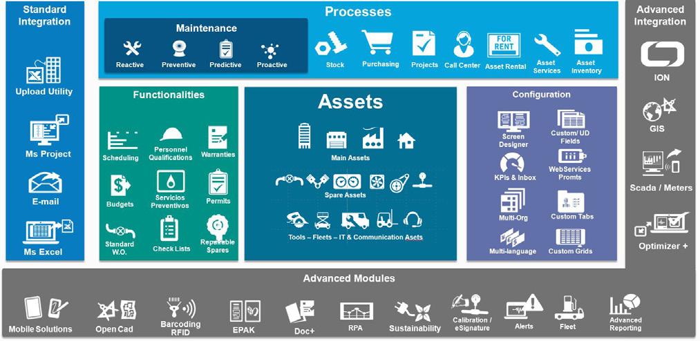 Enterprise Asset Add-on components Additional solutions that enhance and extend this Infor CloudSuite are available as add-ons for additional subscription fees.