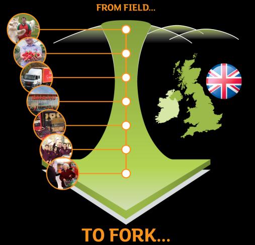 Our UK value chain 17,000+ Farmers & Growers 2,000+ Suppliers 23 Depots
