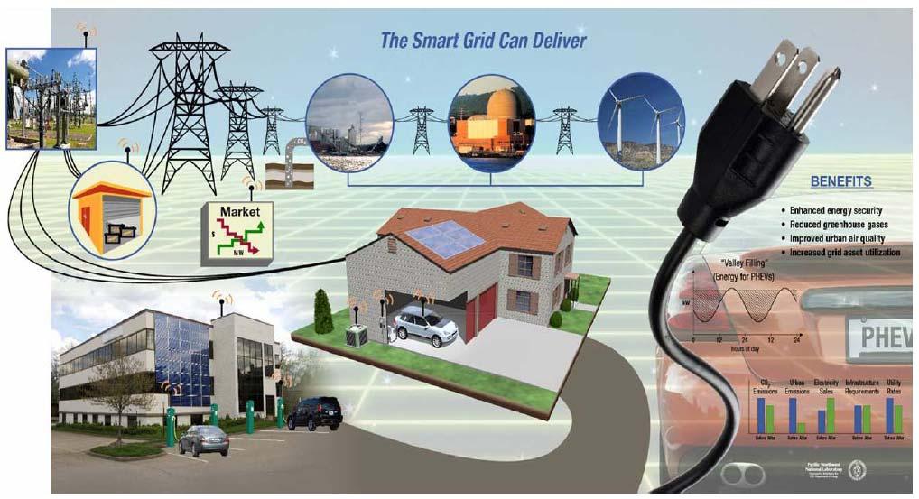 SMART GRIDS: SMART GRID TEST BED NETWORK Deliverables 1. A growing body of knowledge on smart grid technologies available within APEC. 2. Increased access to test beds by all APEC economies.