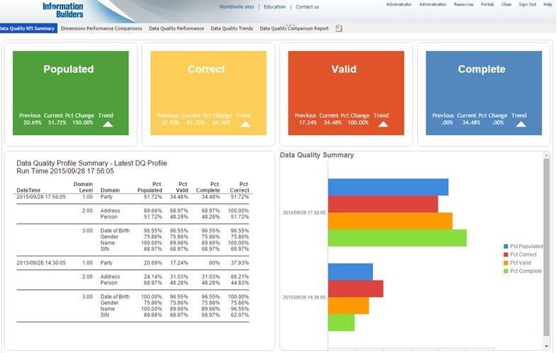 Data Quality Monitoring Analyze data overtime Advanced Profiling Custom analysis of data Defined by user and relevant to data context