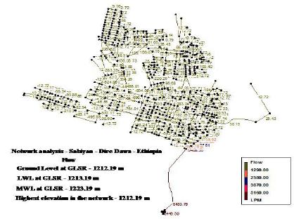 Figure 3 represents the entire network of Dire Dawa city which was divided into three zones namely P I, P II and P III which was already mentioned earlier.