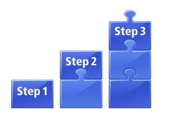Step-Wise Accreditation Programme Three step programme: - Step 1 certification at minimum requirements - Step 2