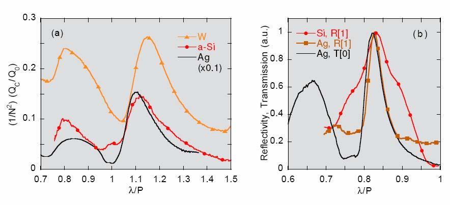 Non-Plasmonic Samples Composite diffracted evanescent wave (CDEW) model The evanescent component of the diffracted field, which includes contributions from all