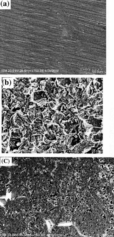 100 INDIAN J. CHEM. TECHNOL., MARCH 2010 of the metal suggests the adsorption of the inhibitor and formation of Cu(I)-inhibitor protective layer at the surface of the metal.