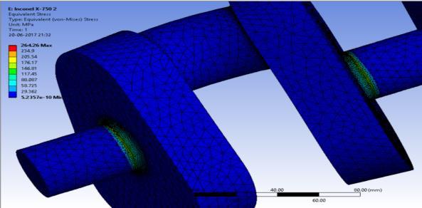MODELLING AND ANALYSIS OF CAMSHAFT Fig.