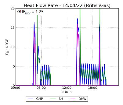 Heat4U: Gas Absorption Heat