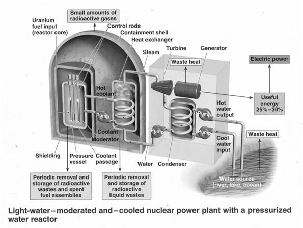 Locations of Nuclear Power Plants