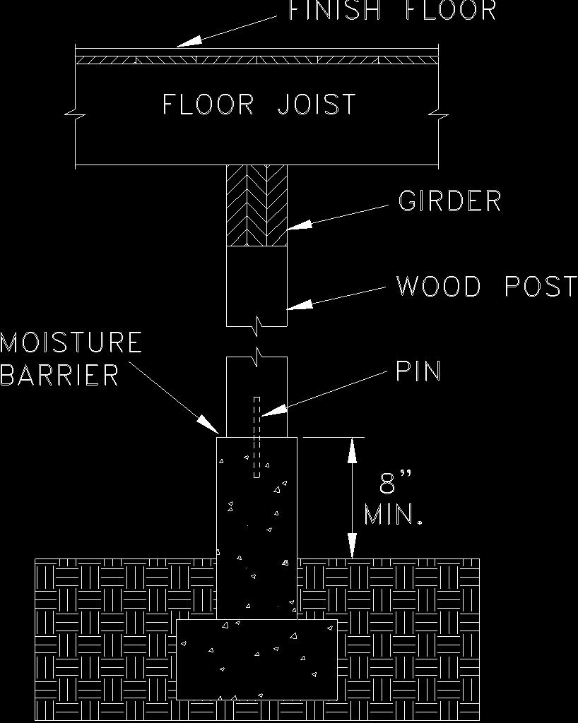 Detailing Code Requirements Wood columns