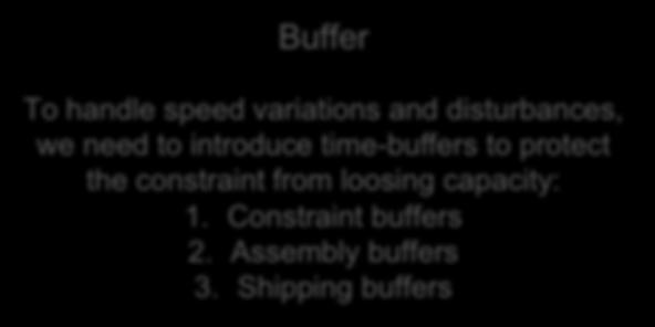 Buffer To handle speed variations and disturbances, we need to introduce time-buffers to protect the constraint from