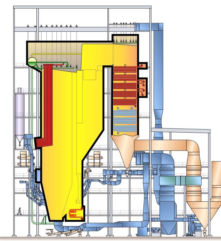 Design Features for challenging fuels Integrated Water/Steam Cooled Solid Separator and Return Leg Features to control Fouling & Corrosion - Correct flue gas temperature Features to control