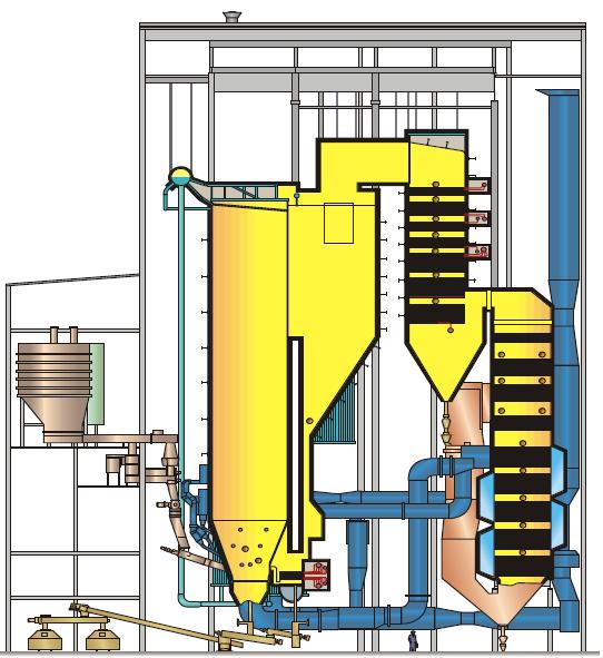 Biomass CFB, Västerås Increased capacity with wider fuel range 180 MW th (originally 157 MW th ), 170/39 bar, 540/540 C Fuel mix Forest residues [%] LHV 35 Wood chips [%] LHV 10 Bark [%] LHV 5