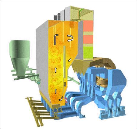 Key Advantages of CFB for Biomass Firing Fuel flexibility is a special advantage Wide range for biomass fuels Mixes of wood, agro, waste, etc Mixes