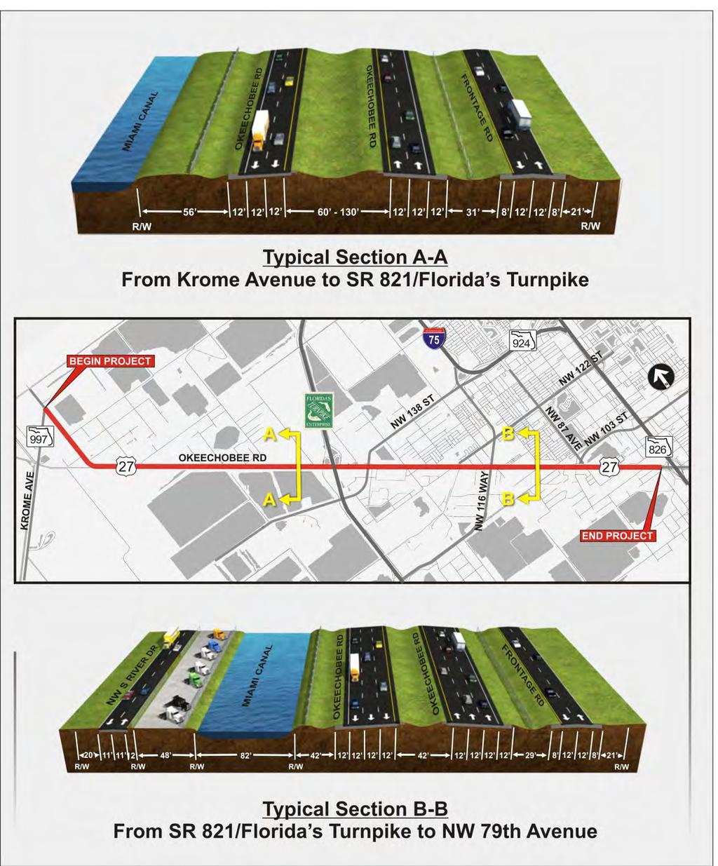 Figure 3-2 Existing Typical Sections project area (City of Hialeah Gardens and City of Hialeah).