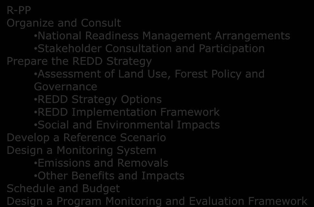 Governance REDD Strategy Options REDD Implementation Framework Social and Environmental Impacts Develop a Reference Scenario Design a