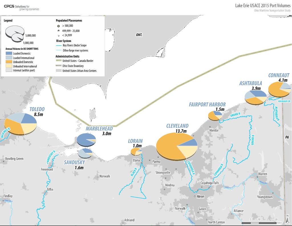 Figure 1-5: Lake Erie Port Traffic (2015) Source: CPCS, US Army Corp of Engineers Lake Erie MTS facilities predominantly handle bulk and to a lesser extent breakbulk traffic.