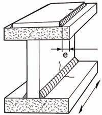 nondestructive examination. (b) Butt or fillet welds with the welds made by an automatic submerged or open arc process and with no stop-start positions within the length.