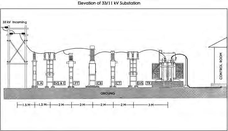 Figure 5 1 1 33/11kV substation Standard Layout Source: ESE 66kV transmission lines 66kV transmission lines are overhead lines and consist of Aluminium Conductor Steel Reinforced (ACSR) for
